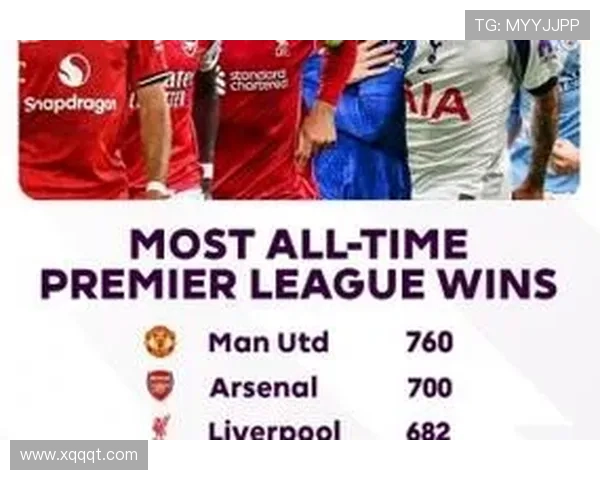 本赛季英超创造机会榜：利物浦领先曼联 城市 曼城 热刺阿森纳位列前五